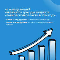 Допдоходы регионального бюджета в размере 9 млрд рублей направят на социально значимые сферы Допдоходы регионального бюджета в размере 9 млрд рублей направят на социально значимые сферы.